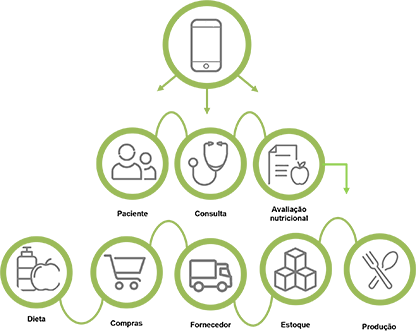 Exal – gestão Exal - gestão