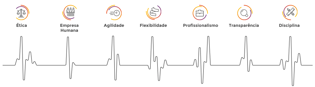 Exal - valores