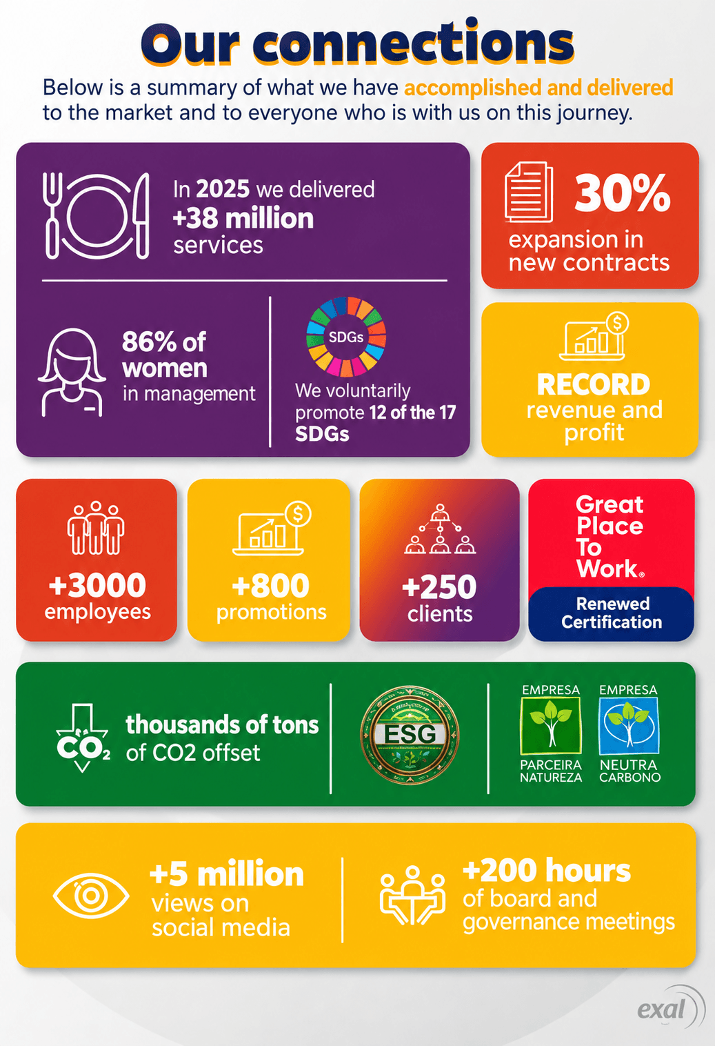 Infográfico Colorido de Conexões e Impacto